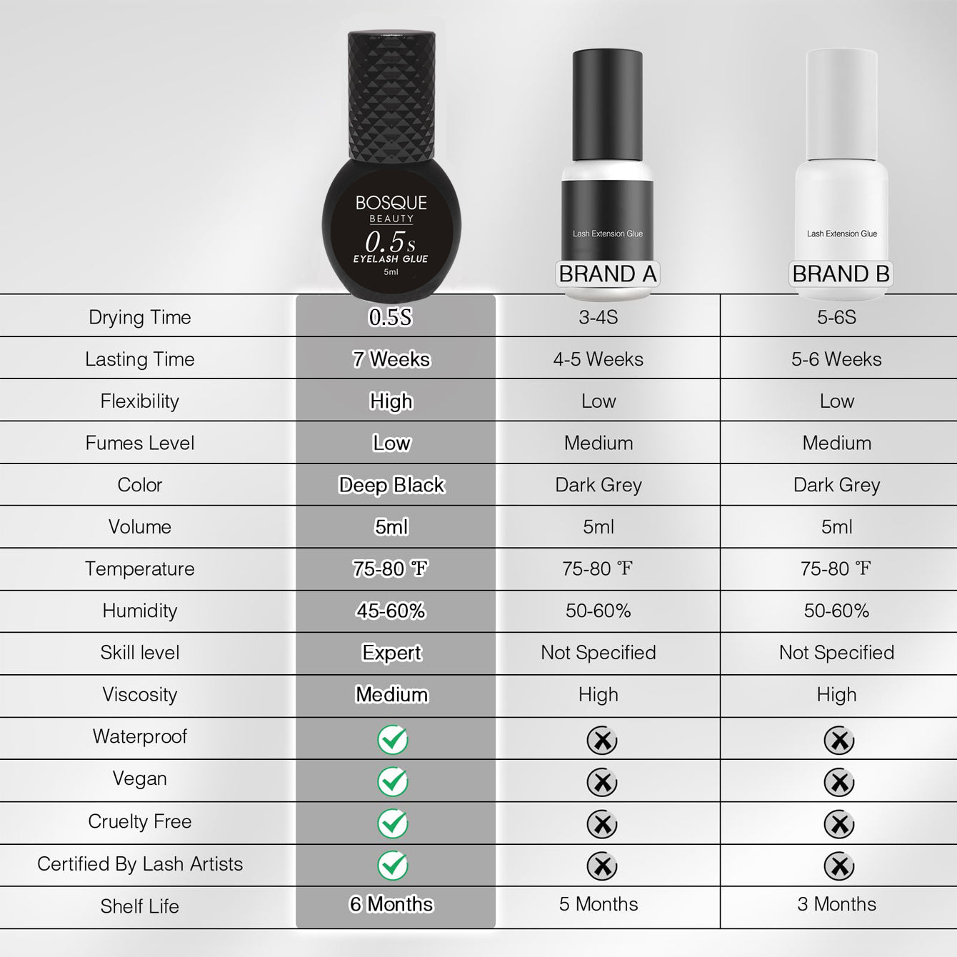 Eyelash Extension Glue 0.5 Second Drying Black Waterproof Lash Adhesive for Professional USE ONLY