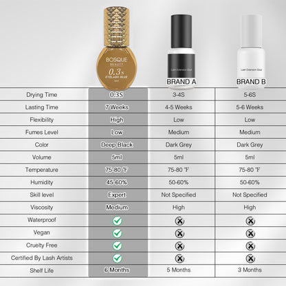 Eyelash Extension Glue 0.3 Second Drying  Black Waterproof Lash Adhesive for Professional USE ONLY